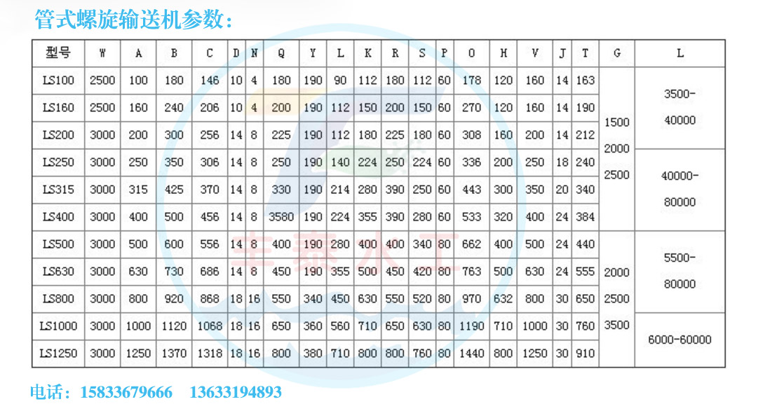管式螺旋輸送機參數(shù).jpg 管式螺旋輸送機參數(shù).jpg